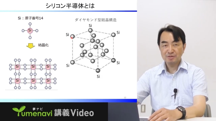 光ネットワークを支えるシリコン半導体ナノフォトニクス