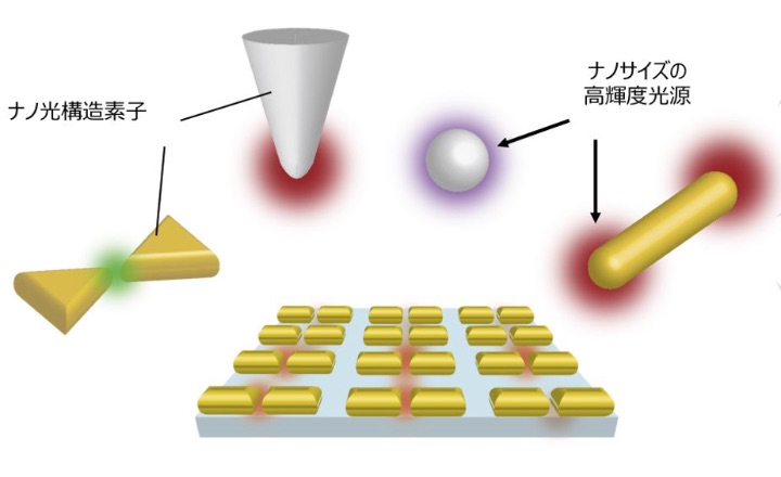 光を使ってナノを観る！「先端ナノ光科学を駆使したナノイメージング・センシング」