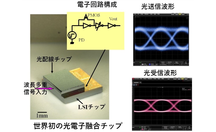 光と電子による新しい光情報機能・赤外センシング「光電子融合による光情報・応用システムの研究開発」