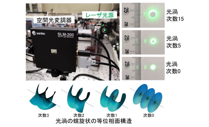 光渦で通信容量を100倍に！「光通信や光情報ネットワークの研究」